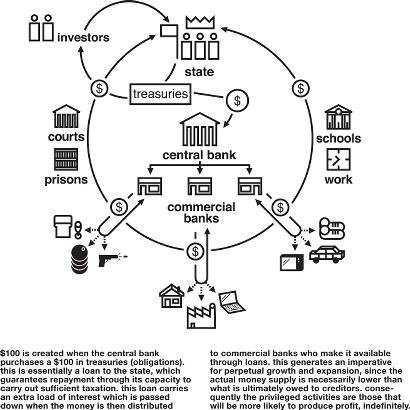 government grow economy